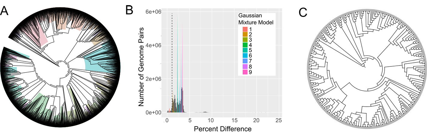 Sample output from PanACEA